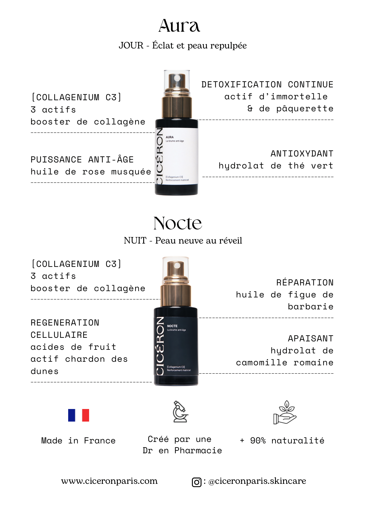 Duo AURA + NOCTE, routine anti-âge complète, Jour et Nuit